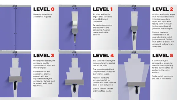 Understanding Your Bathroom Drywall Finish Levels