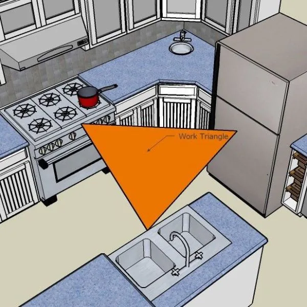 kitchen work triangle